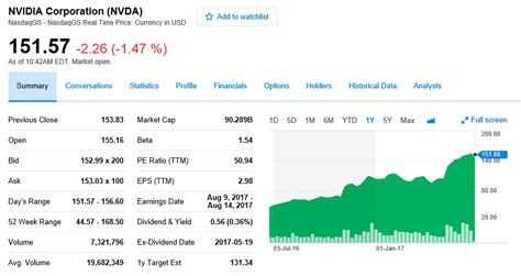 nvidia stock price yahoo finance